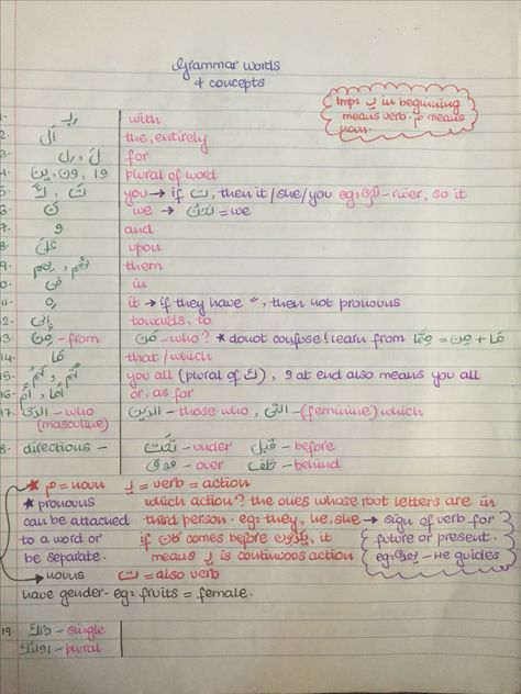 Basic grammar of the Qur'an  #Arabic #Learning