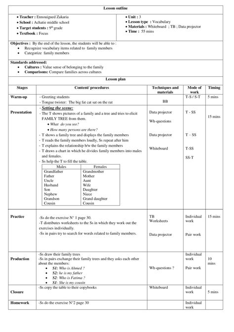 Lesson plan-Vocabulary-Family - Teachingutopians English Teacher Lesson Plans, Third Grade Lesson Plans, English Primary School, Efl Teaching, Lesson Plan Sample, High School Lesson Plans, English Lesson Plans, Montessori Lessons, Teacher Lesson Plans