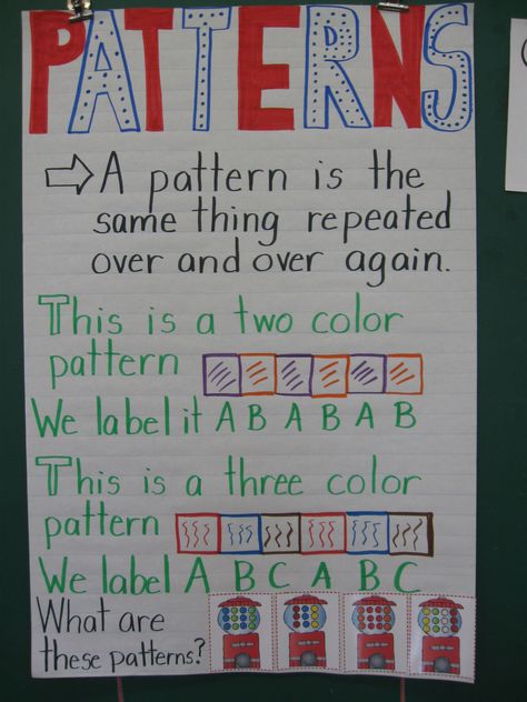 Anchor chart for patterns Kindergarten Math Patterns, Patterning Kindergarten, Teaching Patterns, Kindergarten Anchor Charts, Math Patterns, Classroom Anchor Charts, Math Anchor Charts, Prek Math, Math Workshop