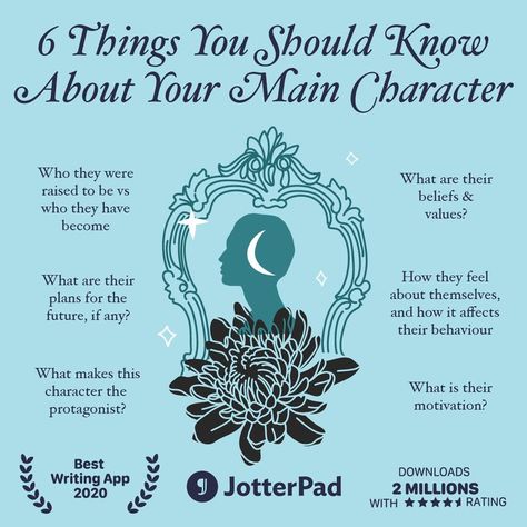 Different Kinds Of Characters, Main Character Writing Tips, Main Character Story Ideas, Novel Writing Characters, Things To Ask About Your Character, How To Write Shy Characters, Main Character Vs Side Character, Questions To Ask Your Main Character, How To Write A Good Female Character