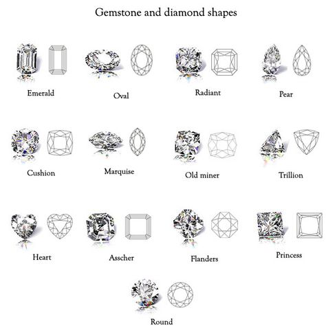 thank you! gemstone and diamond shapes Jewel Drawing, Jewelry Rendering, Jewelry Knowledge, Jewelry Illustration, Jewelry Design Drawing, Jewelry Education, Jewelry Drawing, Jewellery Sketches, Diamond Education