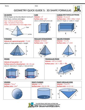 Geometry Cheat Sheet, Math College, High School Geometry, Geometry Help, Geometry Formulas, Geometry High School, Basic Geometry, Math Formulas, Math Help