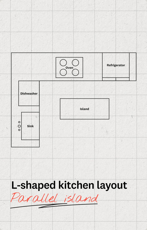 4 inspirational L-shaped kitchen layout ideas illustrated Tiny L Shaped Kitchen Layout, Kitchen Size Layout, Tiny L Shaped Kitchen, Small L Shape Kitchen, Small L Kitchen, Small L Shaped Kitchen Layout, Kitchenette Appliances, Kitchen L Shaped, Small L Shaped Kitchen