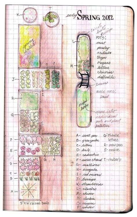 How To Draw A Garden Plan, Garden Journal Ideas, Gardening Journal Printables, Garden Journals, Garden Journaling, Free Garden Planner, Garden Notebook, Gardening Journal, Garden Diary