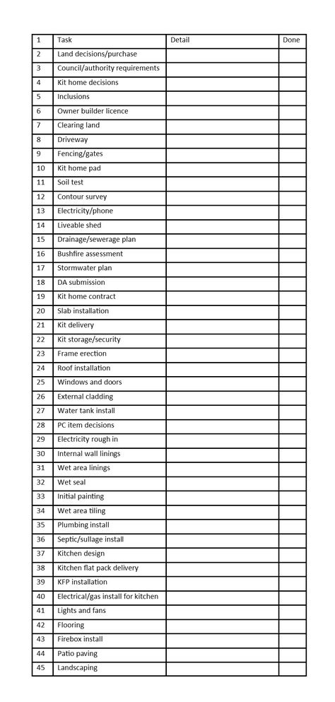 A planning checklist for the kit home owner builder Materials List For Building A House, Building A New Home Checklist Free Printable, Material List For Building A House, Home Builder Checklist, Building Checklist House, Home Building Checklist Construction, Home Build Checklist, New House Build Checklist, Building Own Home