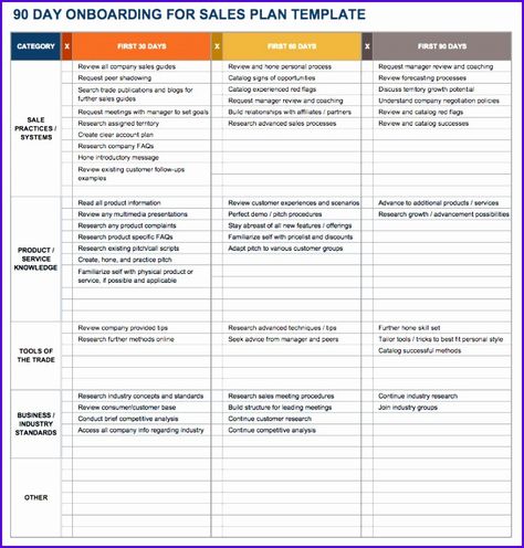 90 Day Plan Template Excel New 12 30 60 90 Plan Template Excel Exceltemplates 90 Day Action Plan, 90 Day Plan Template, 100 Day Plan, First 90 Days, Communication Plan Template, Simple Business Plan Template, Business Plan Presentation, Event Planning Template, Business Plan Template Free