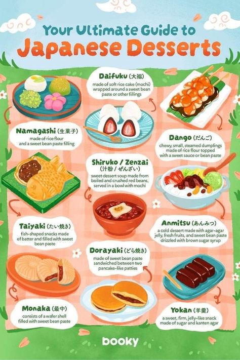 Types Of Japanese Food, Japanese Food Names, Japenese Food, Japanese Food Traditional, Homemade Cookbook, Steamed Dumplings, Cold Desserts, Food Wars, Cute Food Drawings