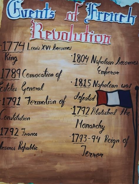 This will help you in learning important events French Revolution Poster Ideas, French Revolution Poster Project Ideas, French Revolution Project Ideas, French Revolution Mind Map, History Chart Ideas, French Revolution Project, French Revolution Poster, French Revolution Notes, French Revolution Timeline