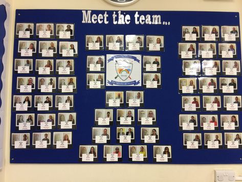 Staff Photo Bulletin Board Ideas, Staff Wall Display, Recognition Board Workplace Nurses, Employee Wall Ideas, Staff Picture Board, Meet The Staff Wall, Meet The Staff Bulletin Board Ideas, Staff Photo Wall, Meet The Team Bulletin Board