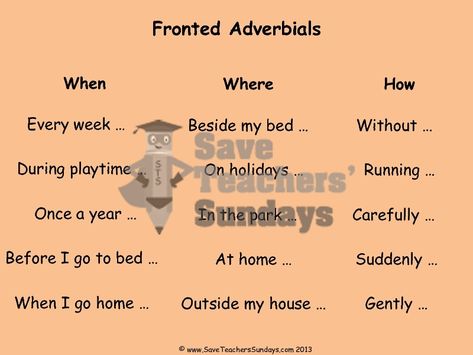 Preview of Year 3 English Aut024 Fronted adverbials (explanation and examples) Fronted Adverbials Ks2, Adverb Examples, Adverbs Second Grade, Fronted Adverbials, Year 3 English, Adjective Or Adverb, What Is An Adverb, London Kids, Primary English