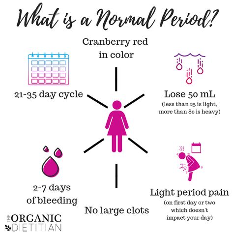 What is a Normal Period? Better Understanding Your Cycle http://bit.ly/2S3vVT6  Our periods can tell us a lot about our health so as women it is important to know what a normal period is like. In fact some people consider them a vital sign and I completely agree with that idea. If your cycles are abnormal then you could be experiencing symptoms that indicate imbalanced hormones or something else going on in your body. I find that lots of women dont know what their periods should be like. We tend Imbalanced Hormones, Period Cramp Relief, Period Cycle, Period Days, Healthy Period, Low Estrogen Symptoms, Too Much Estrogen, Period Hacks, Cramps Relief