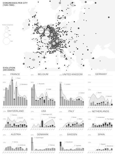 Martin Grandjean » Digital humanities, Data visualization, Network analysis » Mapping a Century of International Congresses Data Analysis Diagram, Data Visulazition Design, Ggplot2 Data Visualization, Graphic Design Data Visualization, Data Analysis Design, Map Data Visualization, Data Mapping, Digital Humanities, Urban Mapping