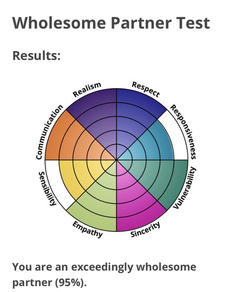 Test Your Personality, Bored Jar, Interesting Quizzes, Personality Psychology, Fun Quizzes To Take, Test Quiz, Fun Test, Quizzes For Fun, Game Websites