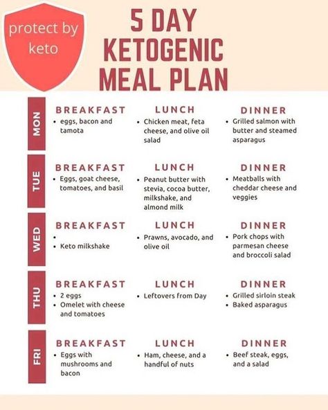 👨‍🍳💡Need some more ideas for tomorrow’s Sunday Keto meal prep? Check out this simple 5-DAY KETO MEAL PLAN guaranteed to satisfy those… Keto Menu For Beginners, Ketogenic Meal Plan, Keto Menu, Starting Keto Diet, Keto Diet Food List, Keto Food List, Keto Meal Prep, Keto Diet Menu, Diet Vegetarian