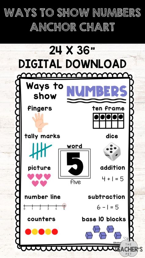 Dice Picture, Addition Anchor Charts, Number Line Subtraction, Number Anchor Charts, Base Ten Blocks, Tally Marks, Classroom Behavior Management, Base Ten, Teachers Pet