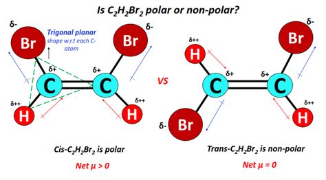 Is C2H2Br2 polar or nonpolar? Covalent Bonding, Kitchen Drawer, Organic Chemistry, The C, Chemistry, Quick Saves