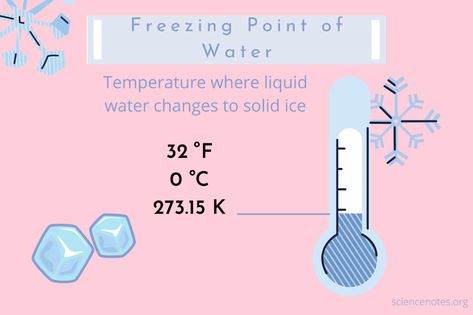 What Is the Freezing Point of Water? Fahrenheit, Celsius, and Kelvin Learn Chemistry, Freezing Point, Properties Of Matter, Physical Chemistry, Water Molecule, Crystal Formations, How To Make Snow, Pure Water, Low Pressure