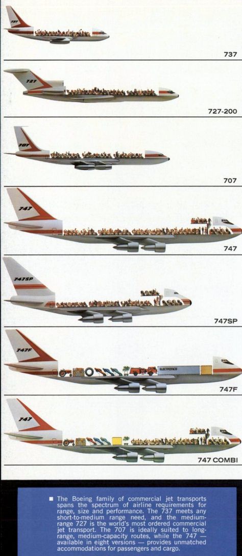 How (and why) the Boeing 747 jumbo jet made history - Click Americana 747 Airplane, Aviation Education, Mini Mart, Airplane Hangar, Small Aircraft, Boeing 707, Aviation Posters, Aviation World, Jumbo Jet