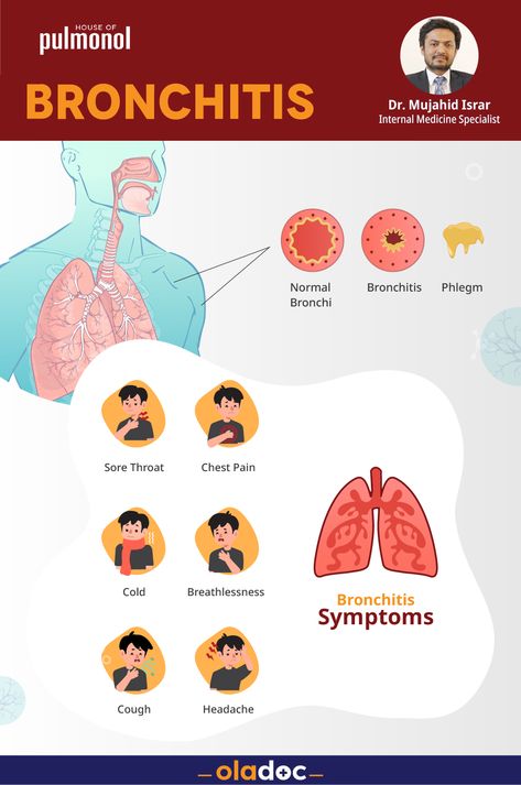 Bronchitis is a respiratory illness that can be acute or chronic. Bronchitis symptoms include sore throat, cough, headache, breathlessness, chest pain and cold. Bronchitis Symptoms Signs, Daily Health Checklist, Symptoms Of Bronchitis, Diy Medicine Cabinet, Remedies For Bronchitis, Home Remedies For Bronchitis, Health Checklist, Increase Height Exercise, Throat Remedies