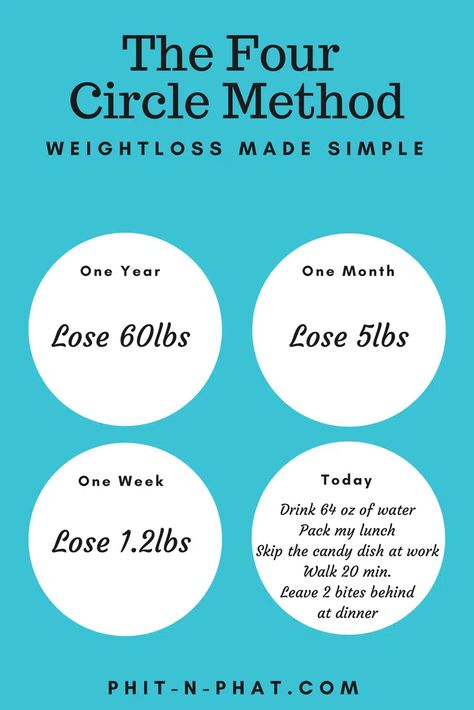 Ep. 56: The Four Circle Method | No BS Weightloss Healthy Cleanse, Keto Plan, Easy Diet Plan, Low Carb Diet Plan, Healthy Recipe Videos, Easy Diets, Help Losing Weight, Sport Motivation, Mocktails