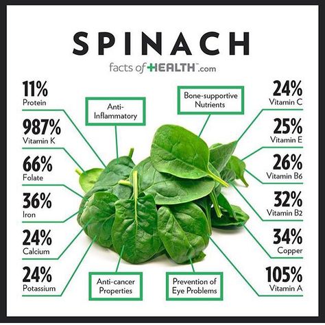 Even more reasons to Love our Green JuiceEARTH  its packed with the power of Spinach.  Spinach: great source of vitamin K magnesium iron and folate protein and important phytochemicals. The high iron content in spinach is also critical in helping create energy.  IG: @crftjuice FB: /Crftjuice Twitter: @crftjuice Pintrest: @crftjuice Snapchat: @crftjuice  www.crftjuice.com Food Health Benefits, Sport Nutrition, Healing Food, Nutrition Education, Food Facts, Health Info, Health Facts, Health Products, Nutrition Tips