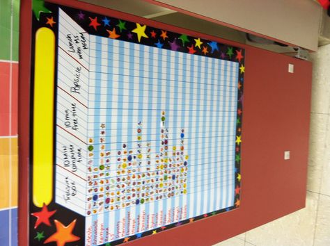 Sticker individual reward system. Bring stickers while in hallways to encourage good behavior. Students stick on poster as they walk back in. Popsicle Stick Behavior System, Sticker Rewards Classroom, Classroom Rewards Chart, Sticker Reward System, Prize Charts Reward System, Homework Reward System, Individual Student Reward System, Reward System For Preschoolers, Incentive Charts For Students