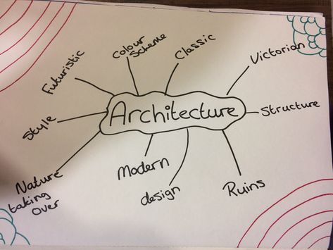 This was a mind map I done for my theme of architecture within the painting project. Architecture Mind Map, Futuristic Living Room, Eating Before Bed, A Level Textiles, Architecture Panel, Sketchbook Cover, Architecture Sketchbook, Layout Architecture, Architectural Section