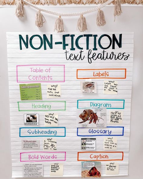 Nakayla | ⋒ 2nd Grade Teacher’s Instagram post: “Nonfiction Text Features! 🌟 Today we spent some time reviewing text features. It is not only important for them to identify them, but…” Nonfiction Writing Anchor Charts, Text Features Anchor Chart, Nonfiction Anchor Chart, Teaching Tables, Text Feature Anchor Chart, Nonfiction Text Features Anchor Chart, Tara West, Nonfiction Text Features, Writing Anchor Charts