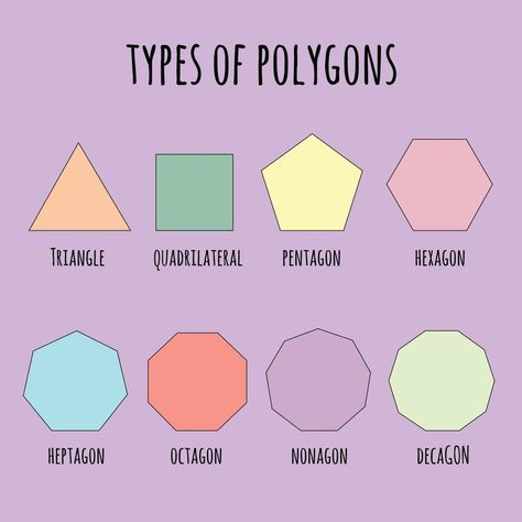 Polygons Shapes, Types Of Polygons, 3d Polygon, Shapes Clipart, Regular Polygon, Wall Trends, Maths Worksheets, Polygon Art, Free Backgrounds