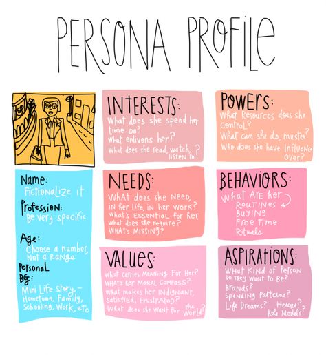 (c) Margaret Hagan 2014, all rights reserved Persona Profile, Ux Persona, Persona Template, Persona Design, Personas Design, Cv Original, Ux Design Process, Buyer Persona, Design Thinking Process