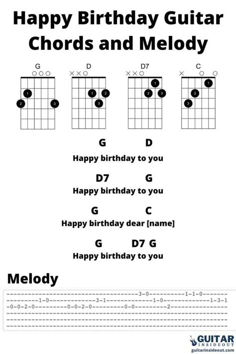 Simple Chords On Guitar, Simple Guitar Chords Songs, Chords For Beginners, Easy Songs To Play On Guitar For Beginners, Happy Birthday On Guitar, How To Play Happy Birthday On Guitar, Guitar Chords And Strumming Pattern, Happy Birthday Acoustic Guitar, How To Play Guitar Chords