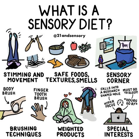 Adulting Hacks, Sensory Seeker, Sensory Disorder, Sensory Diet, Mental Health Facts, Processing Disorder, Sensory Issues, Sensory Processing Disorder, Sensory Processing