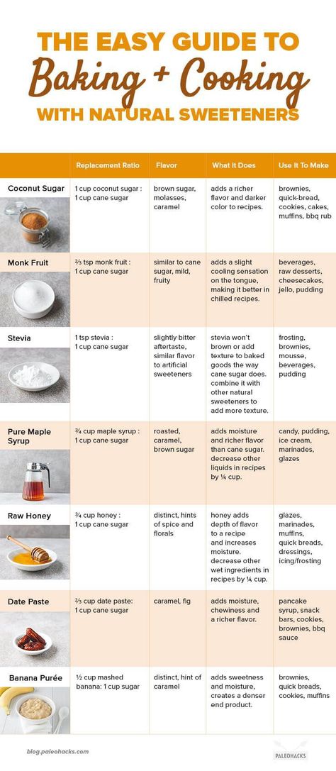 Healthy Baking Substitutes, Healthy Sugar Alternatives, Sugar Alternatives, Baking Substitutes, Healthy Sugar, Raw Desserts, Sugar Substitute, Sugar Detox, Caramel Flavoring