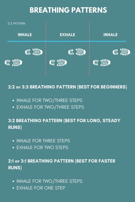 Half Marathon Tips For Beginners, Running Tips Breathing, Running With Asthma Tips, How To Run For Long Periods Of Time, How To Run Without Running Out Of Breath, How To Breathe While Working Out, Learning To Run For Beginners, Breathing While Running Tips, How To Get Better Running Stamina