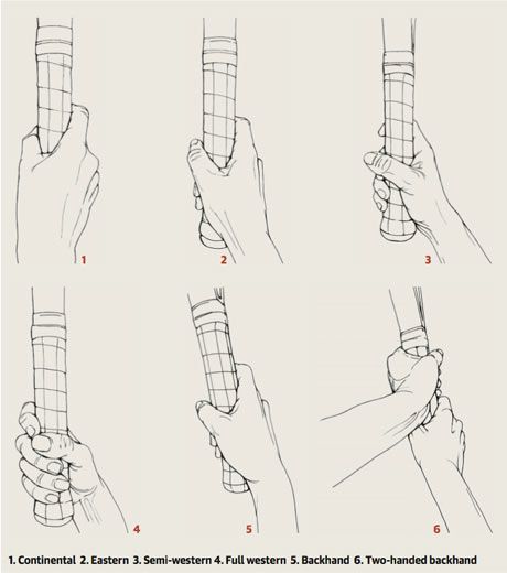 Tennis Racket Drawing, Tennis Rules, How To Play Tennis, Tennis Camp, Tennis Techniques, Tennis Serve, Tennis Pictures, Tennis Grips, Tennis Drills