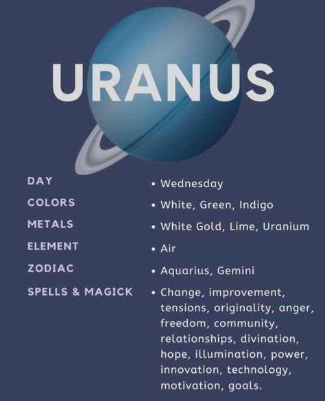 Uranus God Aesthetic, Uranus Aesthetic, Aquarius Planet, Group Shifting, Astrology Telugu, Uranus Planet, Aquarius Aesthetic, Astrology Meaning, Medical Astrology