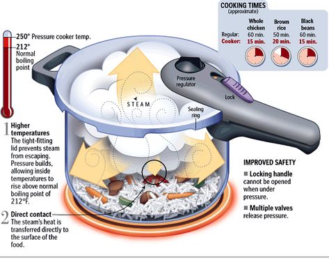 Beginners Guide To Using A Pressure Canner Pressure Cooking Recipes, Electric Pressure Cooker Recipes, Using A Pressure Cooker, Electric Pressure Cooker, How To Cook Rice, Homestead Survival, Survival Food, Instant Pot Pressure Cooker, Pressure Cooker Recipes