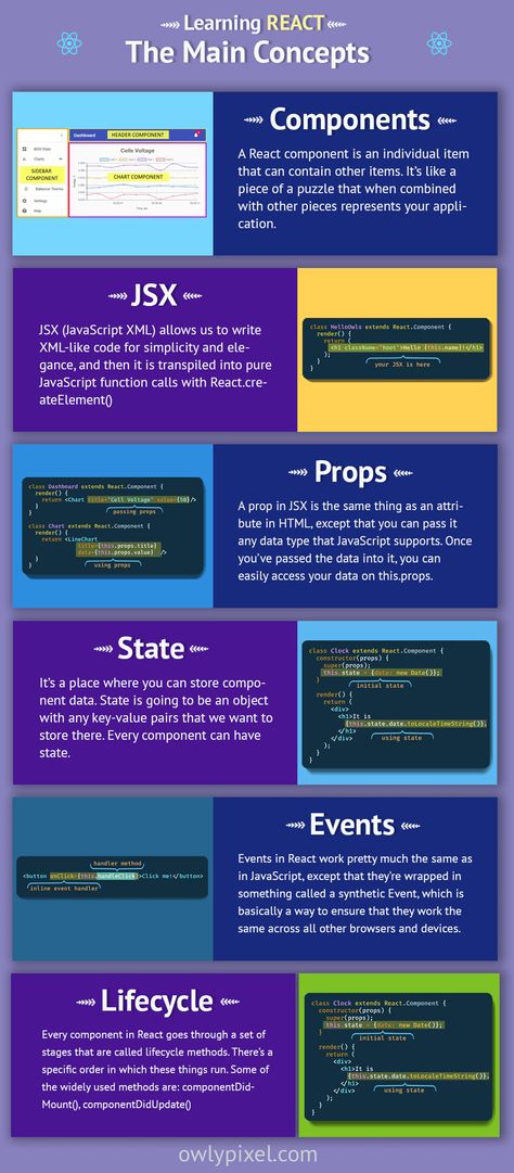 Javascript Web Design, Javascript Cheat Sheet, Fullstack Developer, Basic Computer Programming, Web Development Programming, Learn Javascript, Coding Tutorials, Learn Web Development, Learn Computer Coding