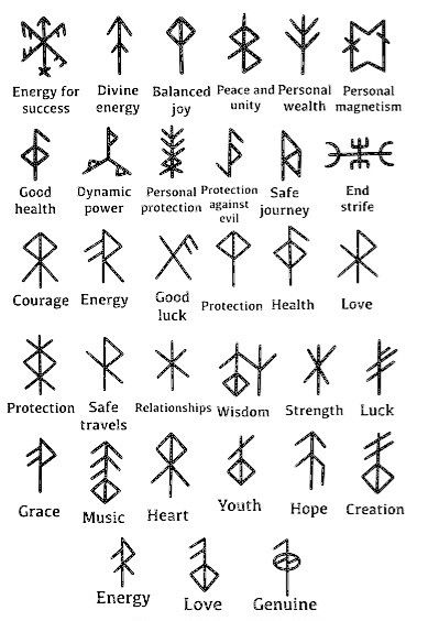 Tattoo Ideas Viking Symbols, Witch Sigils Symbols And Meanings, Norse Ruins Tattoo, Small Symbols With Meaning, Protector Tattoo Symbols, Runes In Witchcraft, Norse Sigils And Meanings, Symbols Of Witchcraft, Small Rune Tattoos