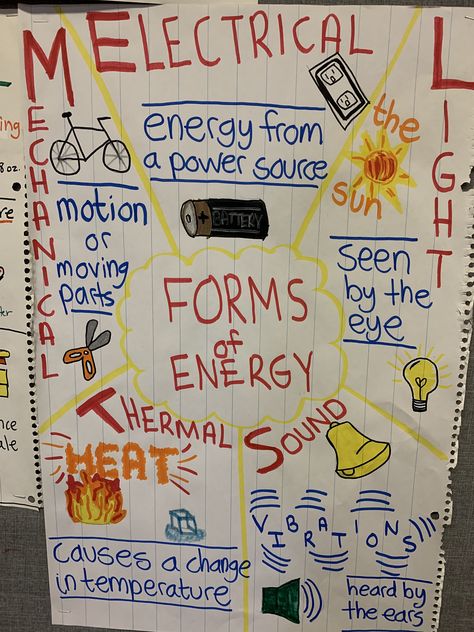 Mechanical, electrical, light, thermal, and sound energy Mechanical Energy Anchor Chart, Ecosystem Anchor Chart, Forms Of Energy Anchor Chart, Heat Energy Activities, Energy Anchor Chart, Forms Of Energy, Fourth Grade Science, Science Anchor Charts, File Decoration