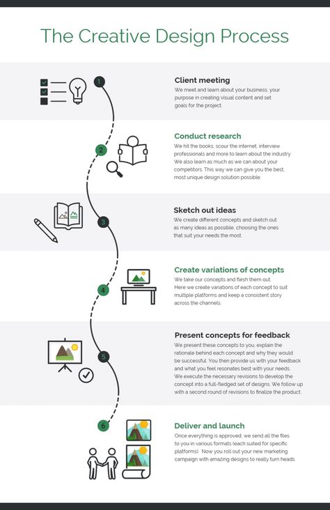 3d Data Visualization, Character Design Process, Infographic Examples, Infographic Design Process, خريطة ذهنية, Infographic Inspiration, Design Thinking Process, Process Infographic, Infographic Design Layout