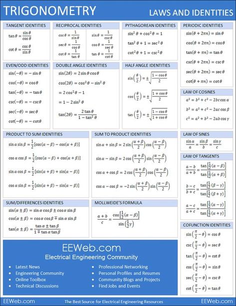 Identities Math, Limits Math, Calculus Integrals, Algebra Properties, Calculus Notes, Math Reference Sheet, Geometry Shapes, Math Sheets, Math Notes