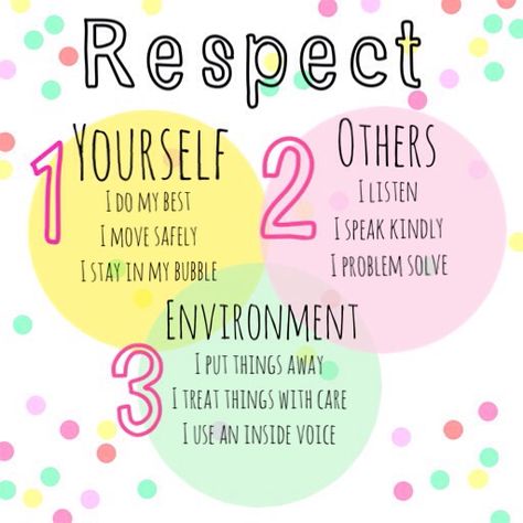 Classroom rules. Respect yourself, others and your environment. Behavior Rules For Classroom, Respect Ideas For Classroom, Classroom Values Instead Of Rules, Respect Theme For School, Respect Classroom Poster, Respect In The Classroom, Class Assembly Ideas, Respect Posters For Classroom, Respect Acronym