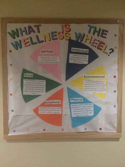 Health & Wellness wheel RA bulletin board University of Illinois at Urbana-Champaign Wassaja Hall Social Work Board Ideas, Senior Citizen Bulletin Board Ideas, Well Being Bulletin Board, Senior Center Bulletin Board Ideas, Wellness Bulletin Boards At Work, Health Fair Ideas Activities, Bulletin Board Ideas Healthcare, Wellness Board Ideas, Wellbeing Bulletin Board