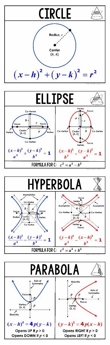 Conic Section, Education Resume, Learning Mathematics, Math Tutorials, Study Flashcards, Physics And Mathematics, Math Help, Math Formulas, Studying Math