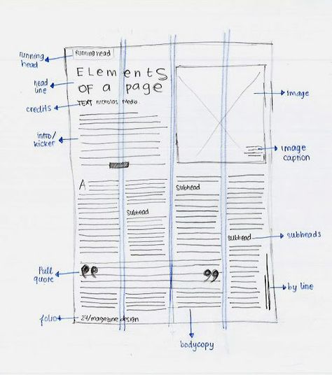 Hey, I'm Jesslyn.: Magazine Page Anatomy / week 1 Magazine Flat Plan, Flat Plan Magazine, History Magazine Layout Design, Magazine Sketch, Student Magazine, Magazine Examples, Typography Brochure, Draw Anatomy, Typography Magazine