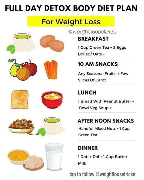 Detox Diet Plan | Get Flat Belly/Stomach In 7 Days / 1 Week - Detox Diet Plan for Weight Loss | Fat to Fit Body Diet Plan, Loose Weight Food, Loose Weight Meal Plan, Loose Weight Diet, 13 Day Diet, Detox Body, Resep Diet, Belly Fat Diet, Makanan Diet