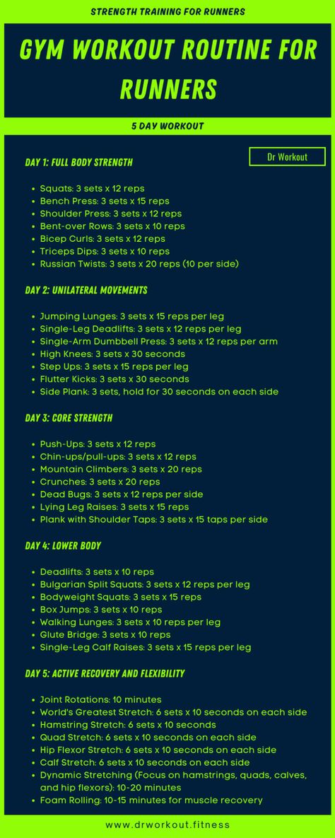 Gym Workout Routine for Runners Crossfit Leg Workout Gym, Runners Workout Plan, Runner Gym Workout, Runners Gym Workout, Running And Weight Lifting Workout Plans, Runners Gym Workout Strength Training, Runner Workout Strength, Upper Body Workout For Runners, Full Body Workout For Runners