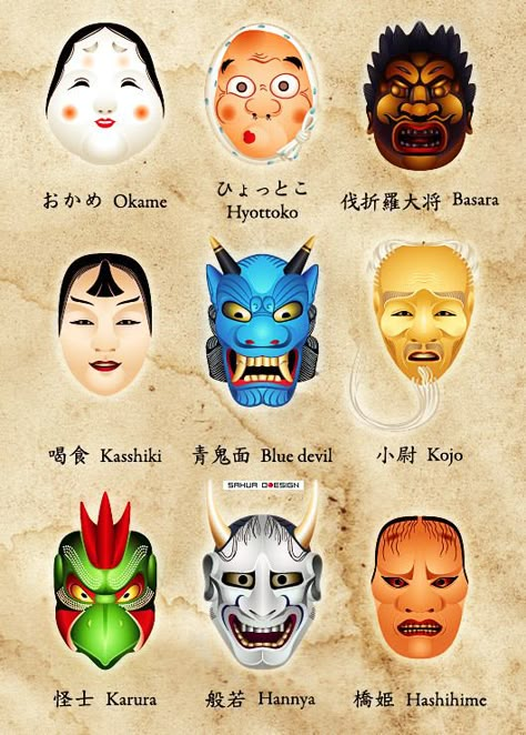 Japanese masks I by sahua d| #japan #jp                                                                                                                                                                                 Más Theater Mask Tattoo, Mascara Hannya, Masque Hannya, Japanese Mask Tattoo, Japanese Noh Mask, Japanese Tattoo Women, Japanese Masks, Bodysuit Tattoos, Materi Bahasa Jepang