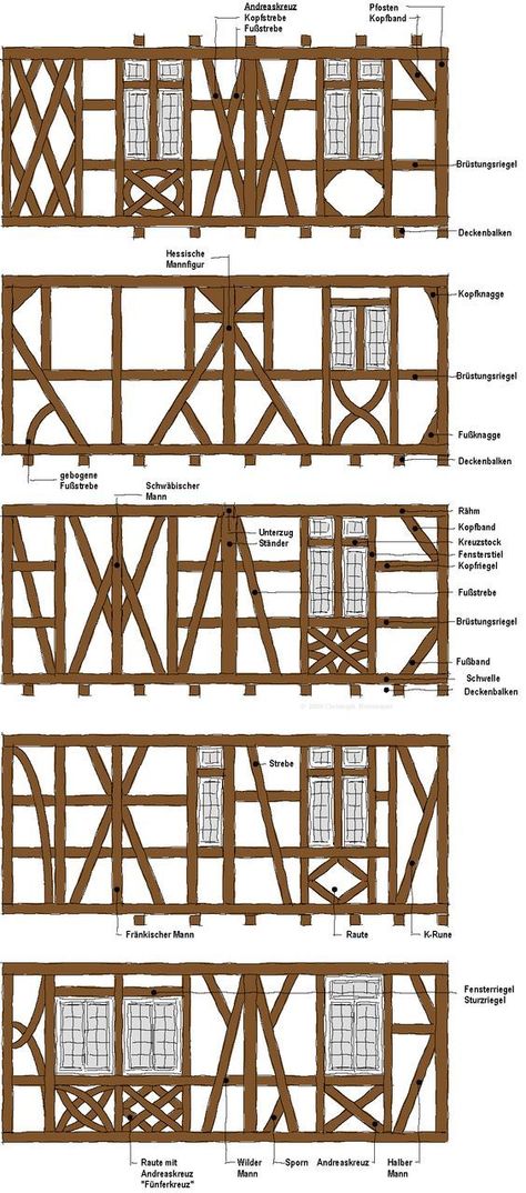 Wish we could translate to English! In German "Fachwerk": - https://www.pinterest.com/pin/335870084692873260/?utm_content=bufferdd8f6&utm_medium=social&utm_source=pinterest.com&utm_campaign=buffer Mountain Home Exterior, Timber Windows, Timber Beams, Medieval Houses, Wooden Structure, Fantasy House, Post And Beam, Timber Framing, Exterior Wood